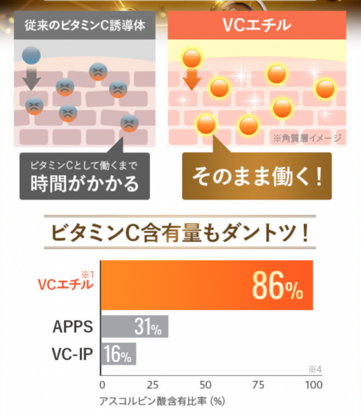 VSエチル図解