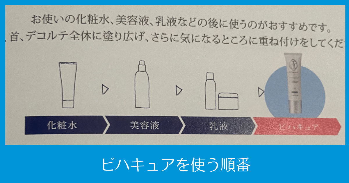 ビハキュアを使う順番