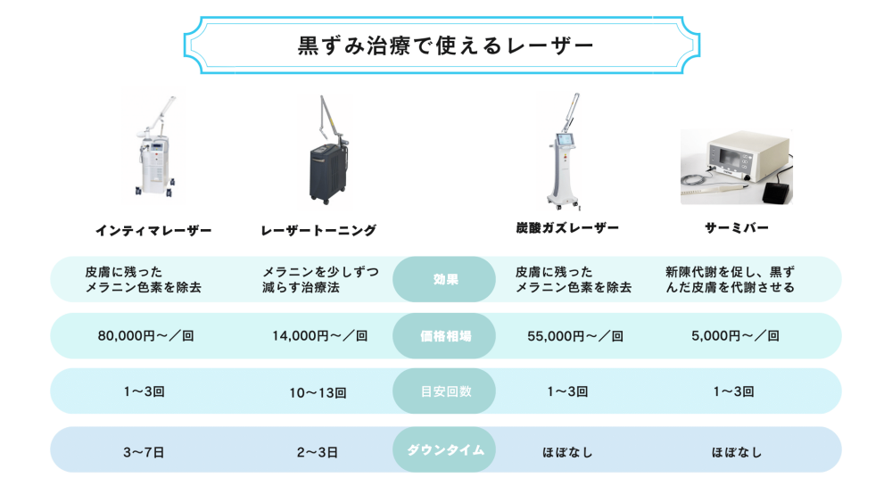 黒ずみ治療レーザー