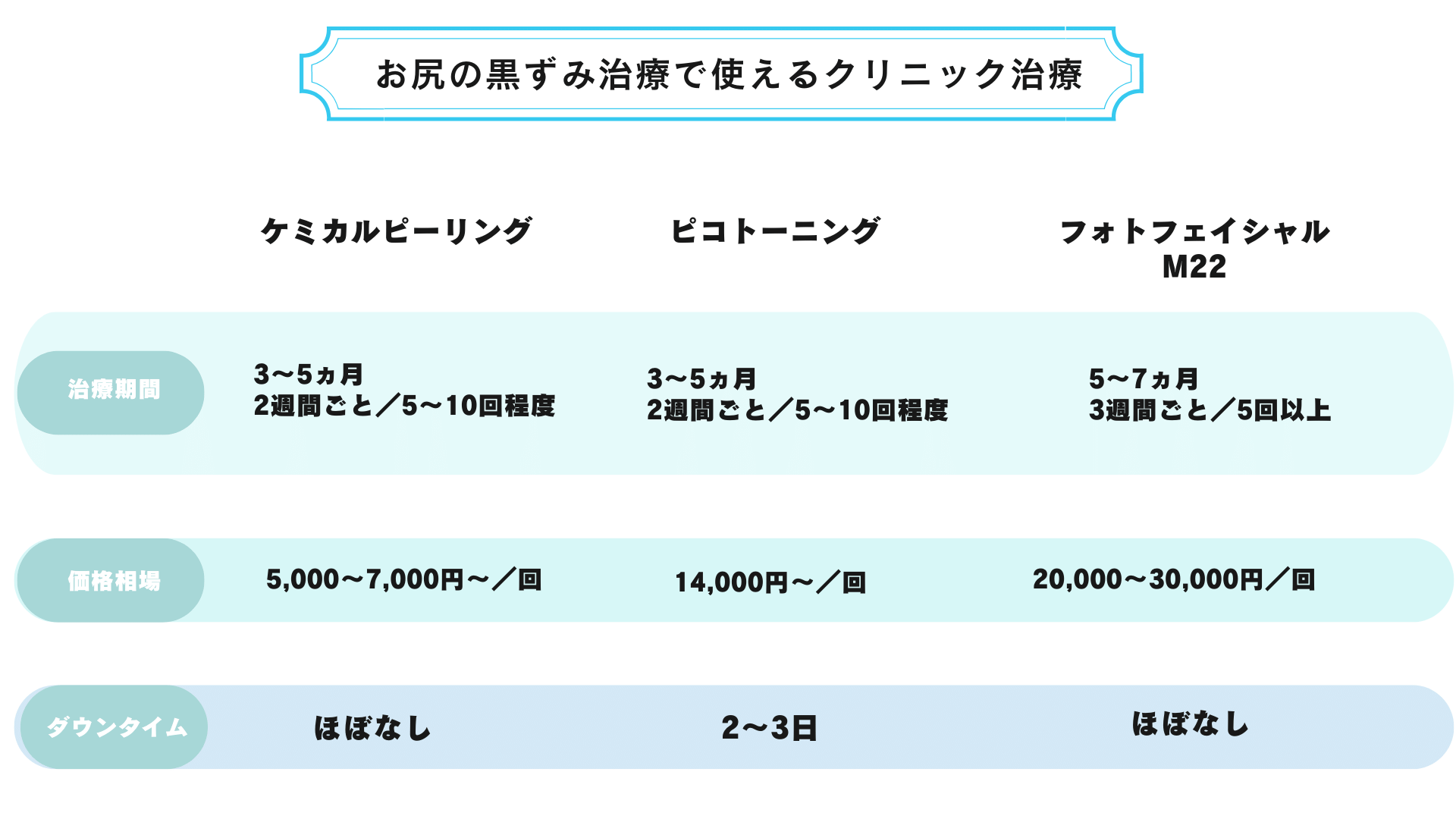 クリニックでできる黒ずみ対策