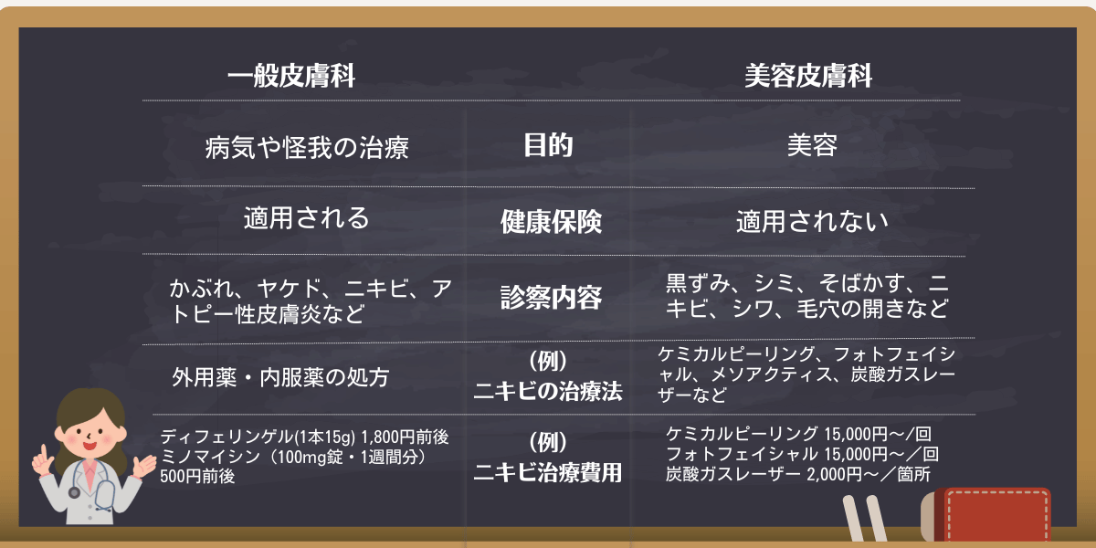 デリケートゾーン（陰部）の黒ずみは皮膚科で治る？薬以外の治療法も解説！│株式会社ゼンツ美容ブログ