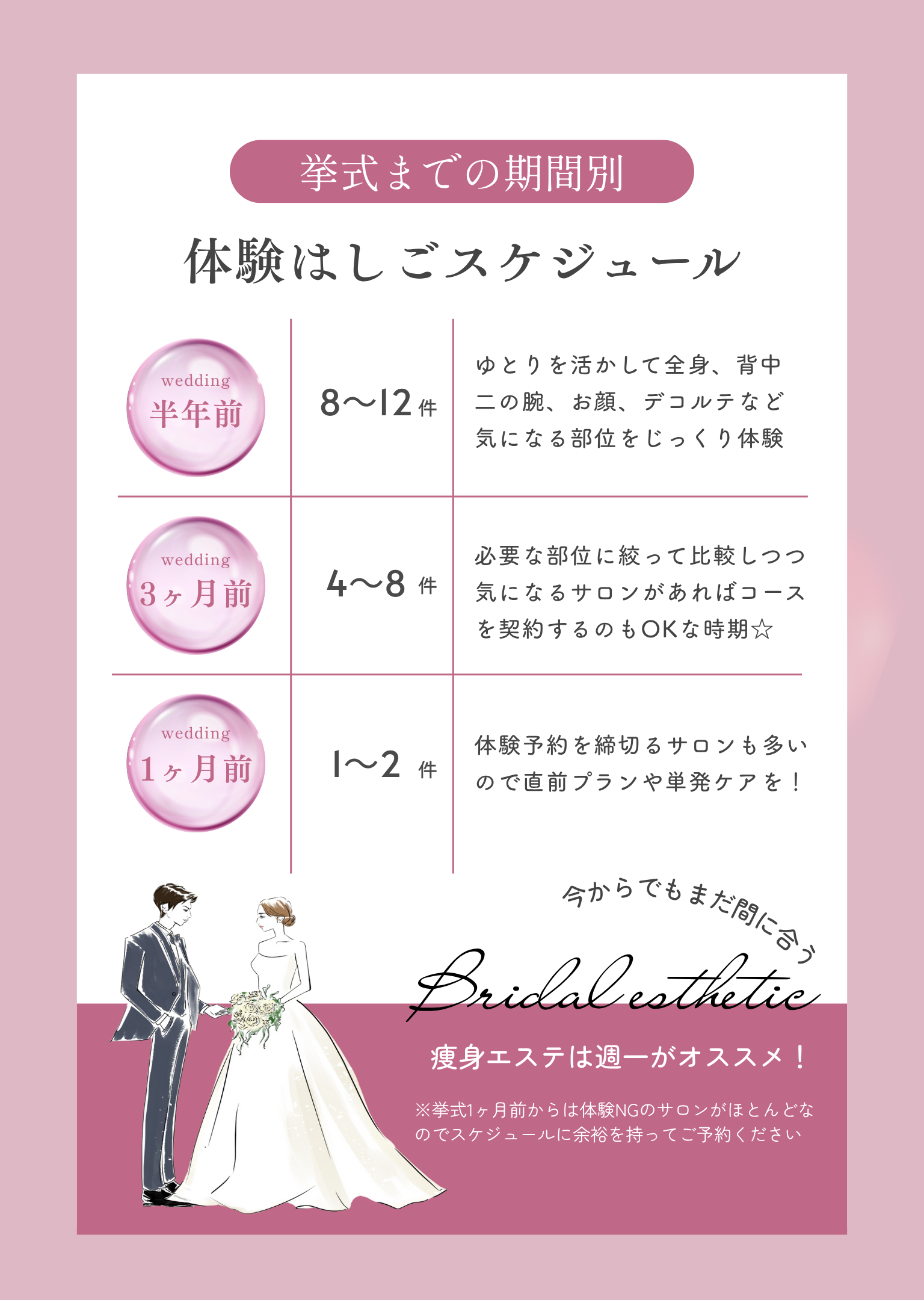 何店舗回れる？体験はしごの目安スケジュール