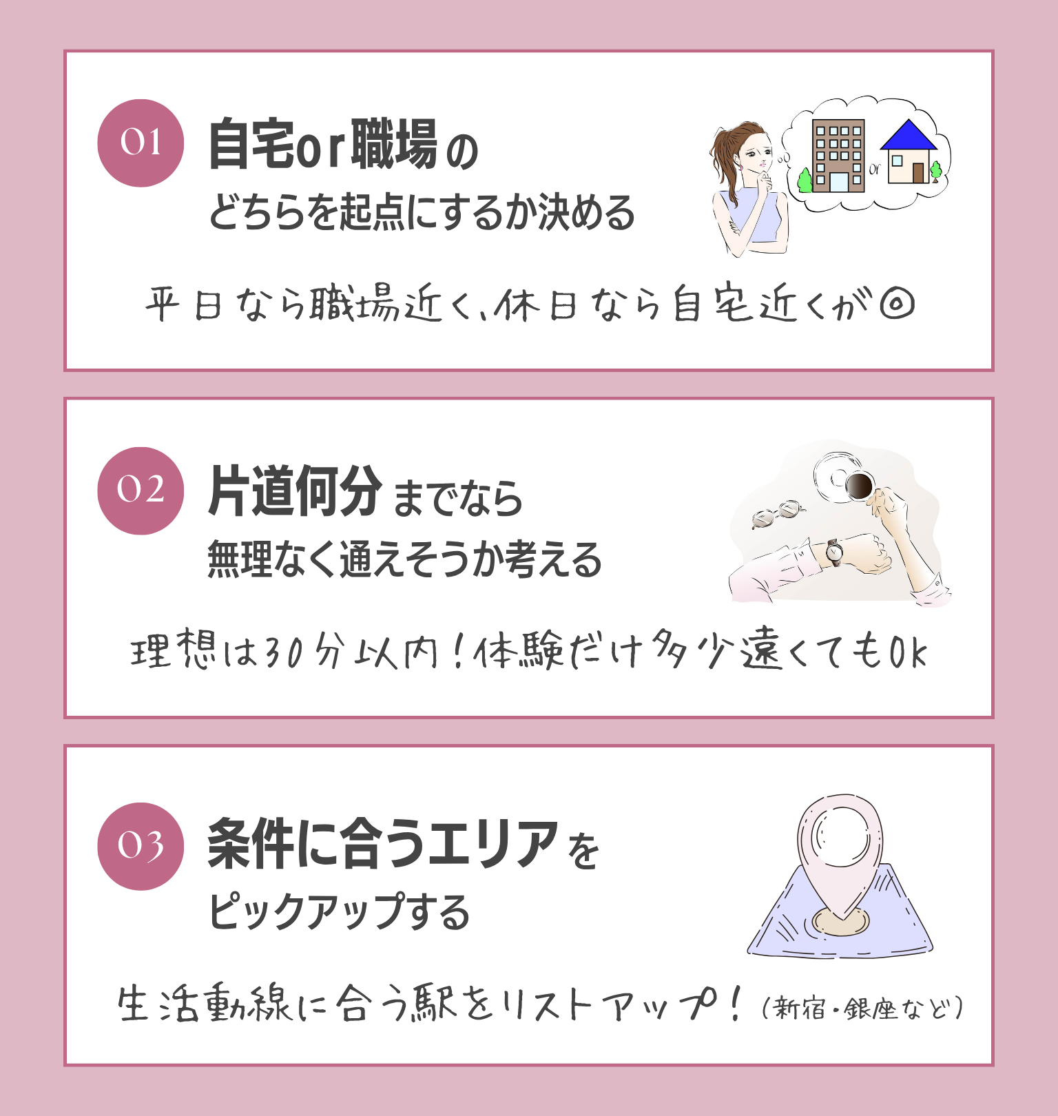まずは通える範囲の立地からサロンを絞り込む
