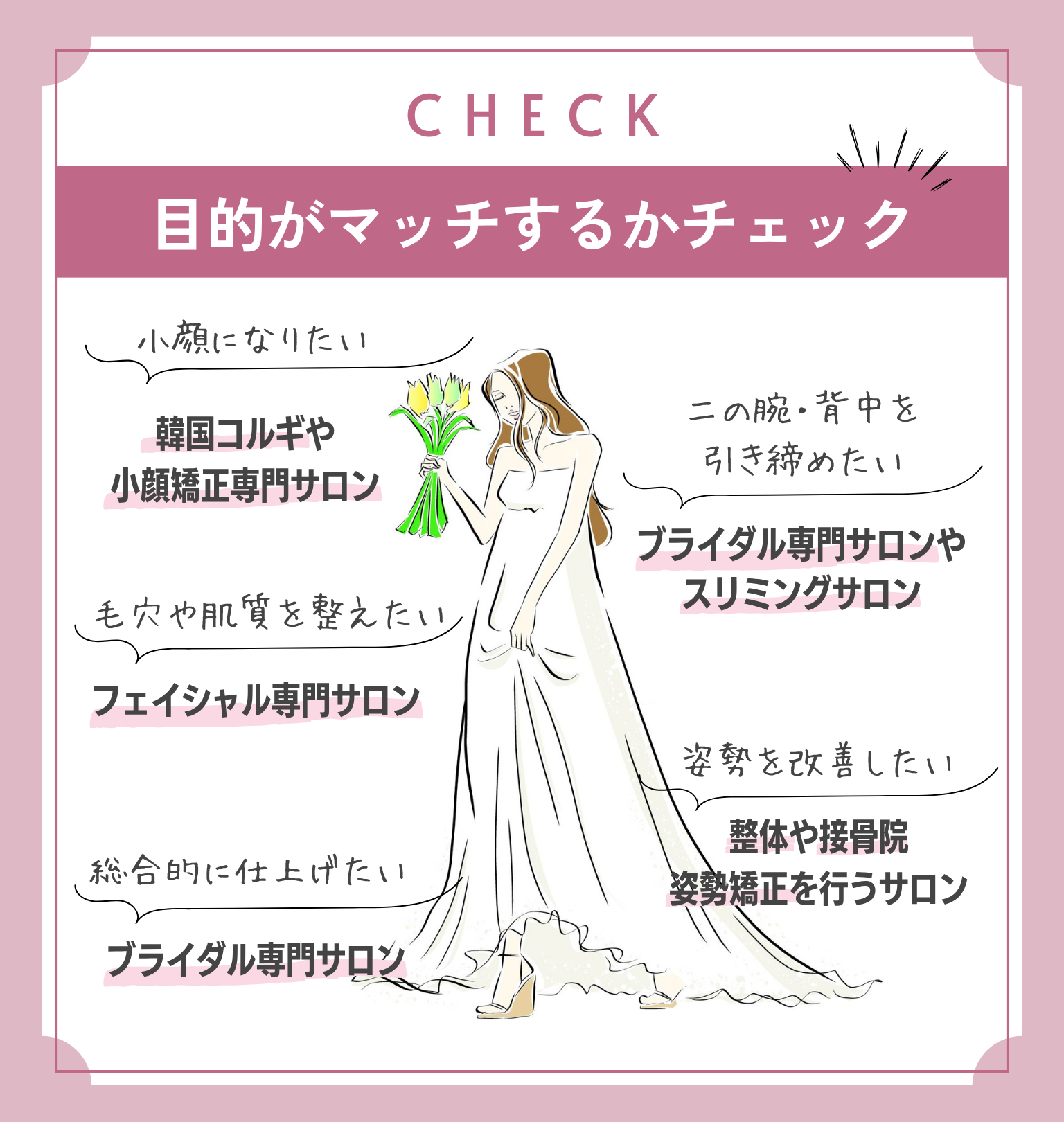 サロンの専門性と目的がマッチするかをチェック