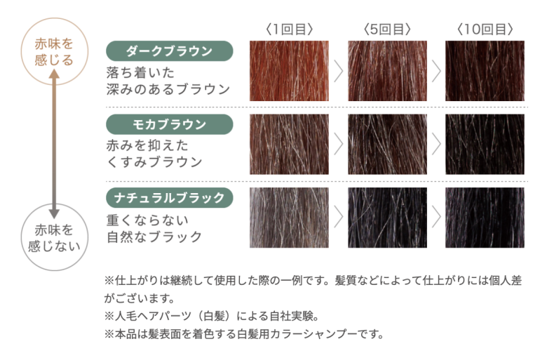 リシリアフレルカラーシャンプーの染まり方