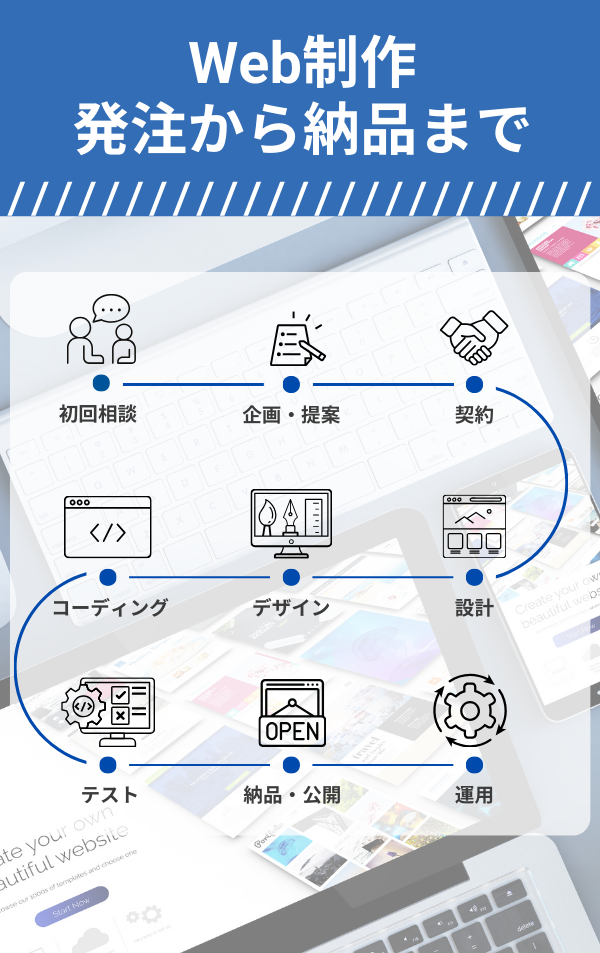 Web制作の発注から納品までのフロー