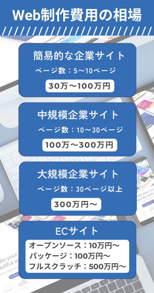 We制作費用の相場