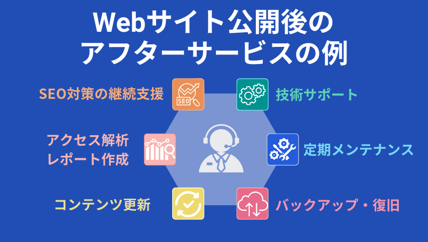 Webサイト公開後のアフターサポートの例